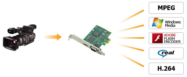 フルhd1080phdmiテレビdvdvhsビデオキャプチャカードアダプタavmmmeasycapオーディオビデオキャプチャカード問屋・仕入れ・卸・卸売り
