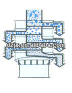 dust sieve analyzer rotary tumbler screen for corn starch