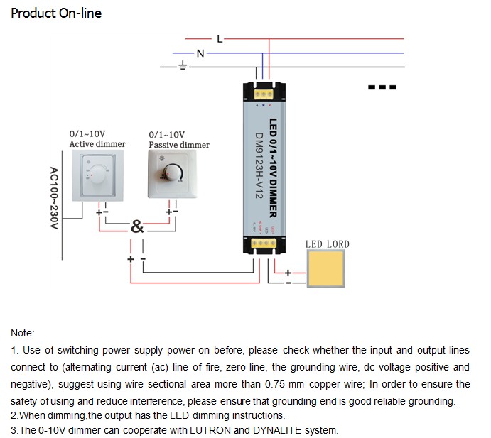 75w0/1-10v調光パワーledpwm調光対応ドライバを使用して入力110-240vac仕入れ・メーカー・工場
