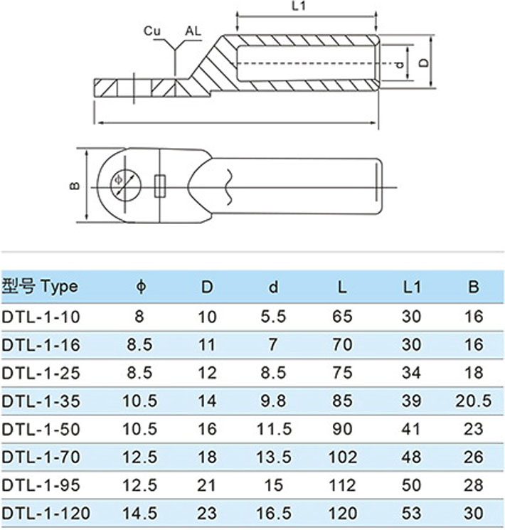銅アルミニウム製端子dtl-1シリーズ仕入れ・メーカー・工場