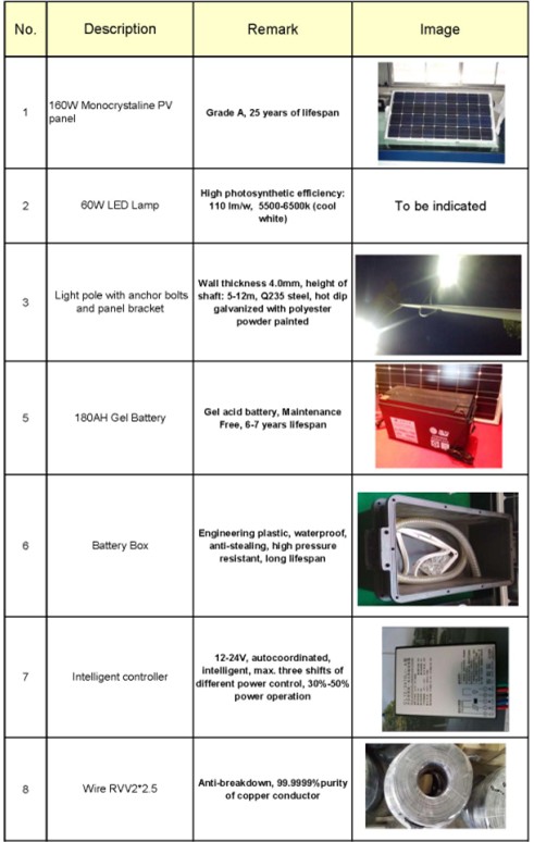 最低価格のledソーラー街路灯ソーラーled街路灯問屋・仕入れ・卸・卸売り