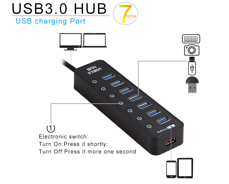 熱い販売の高品質高速USB3.0ハブ7ポート問屋・仕入れ・卸・卸売り