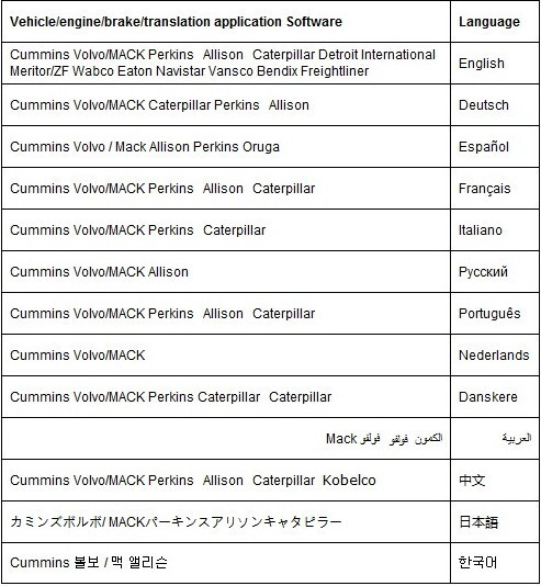 language list