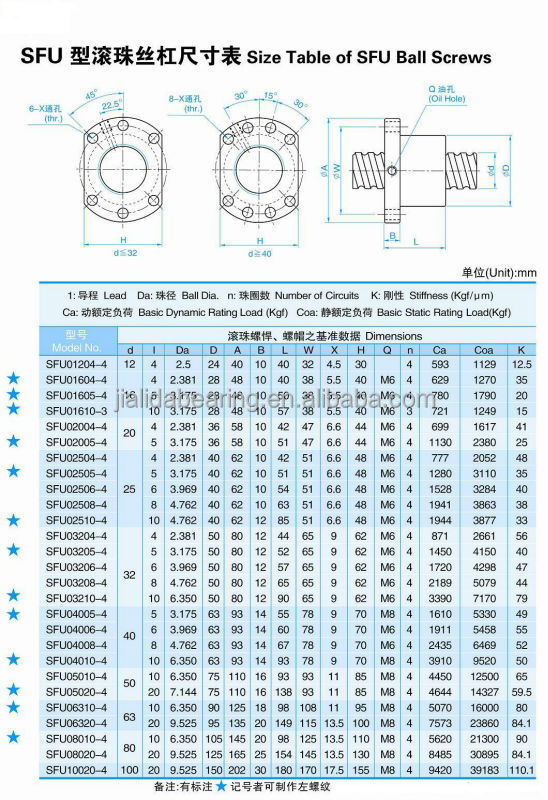 ホット!! 安価で高品質専門メーカーjldsfu1605ナットinserterツールで