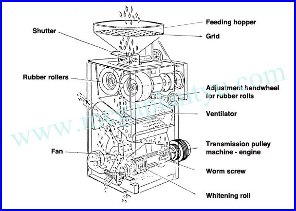 SB Series Automatic Portable Mini Rice Mill Machine for Sale Manufacturer in China