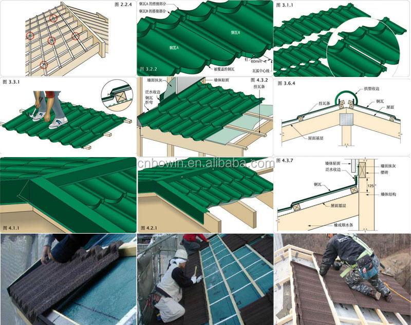 /lightweight roof tile /flat roof tent, View roof panels for sheds 