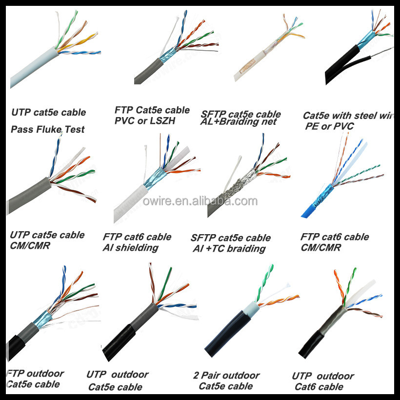 cat6ケーブルlanケーブルcctvのケーブルul規格に準拠してい問屋・仕入れ・卸・卸売り