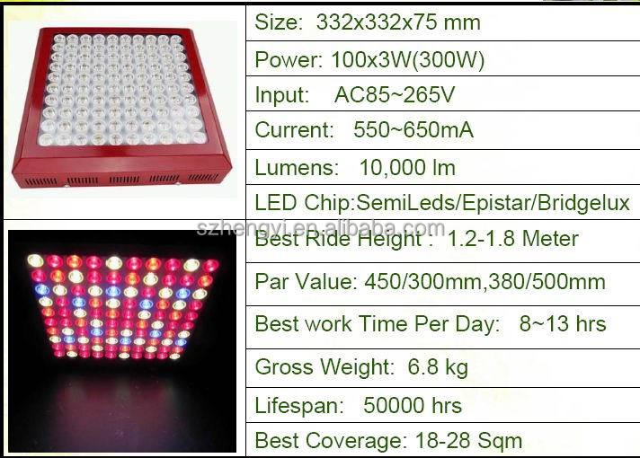 卸売300w中国が作った完全なスペクトルを育てる導いたきのこ用ledライトグローライト問屋・仕入れ・卸・卸売り