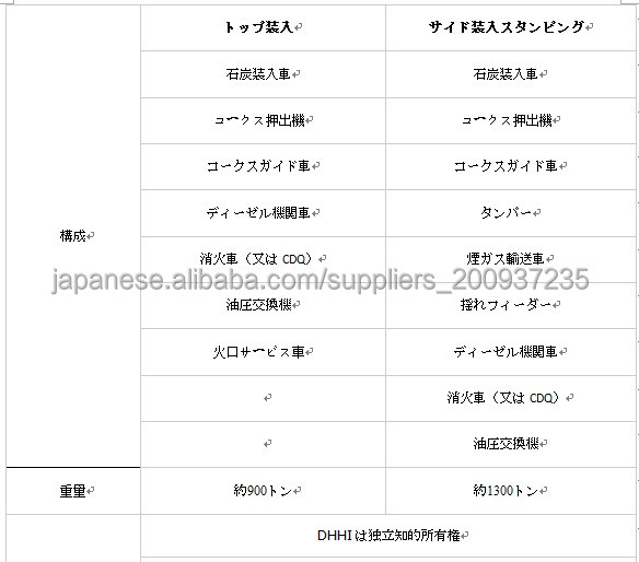 5メートルコークス炉機械問屋・仕入れ・卸・卸売り