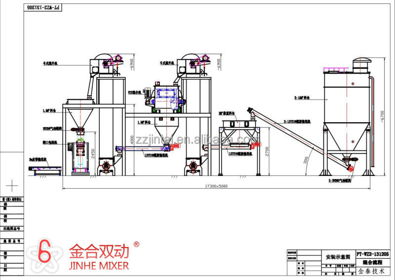 JHH-2000 for fabric starching corn starch making line