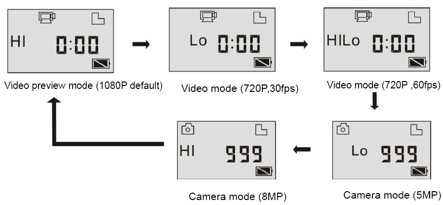 フルhd2014年dustproff5mp付きスポーツカメラwifi- dv07問屋・仕入れ・卸・卸売り