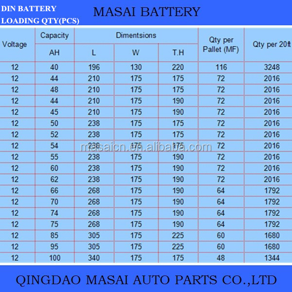 鉛酸製造最高品質12v75ahn70z乾燥充電オートカーバッテリー最高の卸売価格の問屋・仕入れ・卸・卸売り