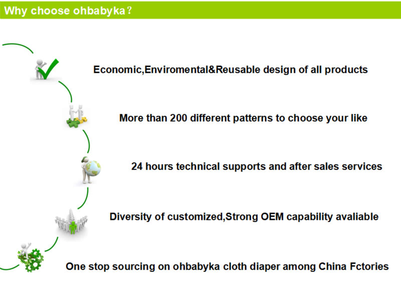 ミンキープリントカラフルな素敵なohbabykaと布おむつ赤ちゃん用おむつ価格問屋・仕入れ・卸・卸売り
