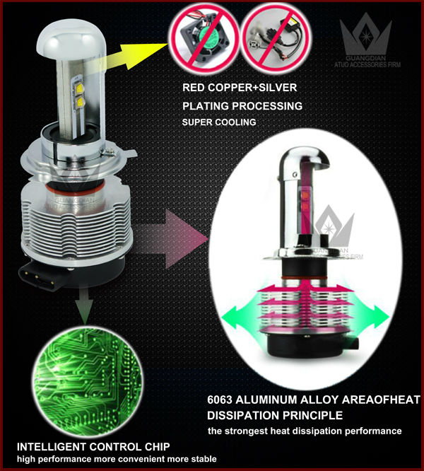 2014新登場LED バルブ HIDの時代は終わり! オールインワン CREE社 LED ホワイト6000k LED ヘッドライト＆フォグランプH4 Hi Lo切り替え式H4 LEDバルブ ヘッドランプ 1年保証問屋・仕入れ・卸・卸売り