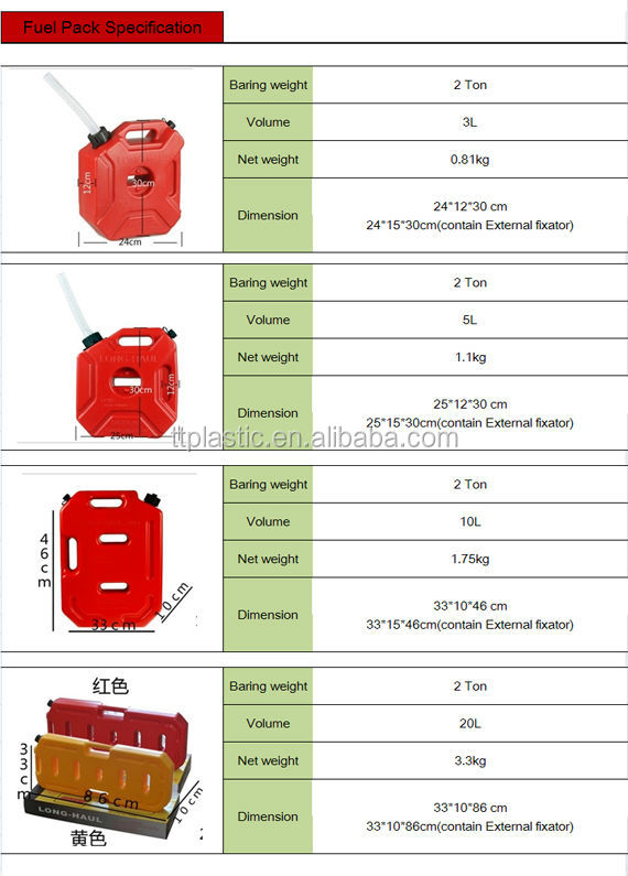 5l Leakproof Motorcycle Spare Plastic Fuel Pack Buy Plastic Fuel Pack,Motorcycle Fuel Tank
