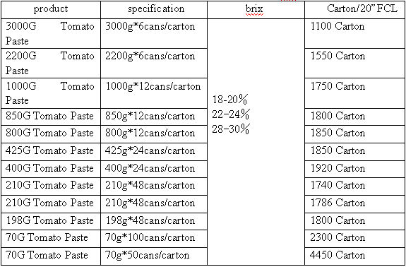 tomato paste concentrate 36-38%