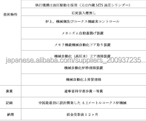 6.2メートルトップ装入コークス炉機械問屋・仕入れ・卸・卸売り