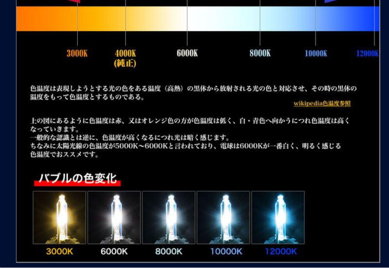 HID フォグランプ ＰＳＸ バブル ライト 高輝度問屋・仕入れ・卸・卸売り