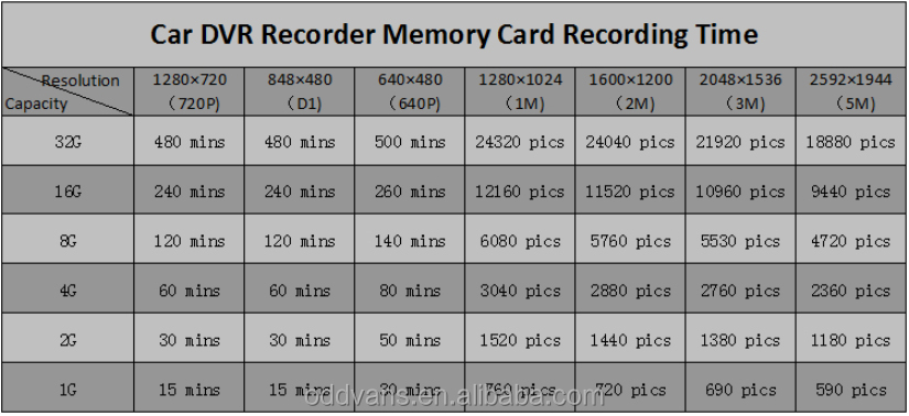 memory card can record.jpg