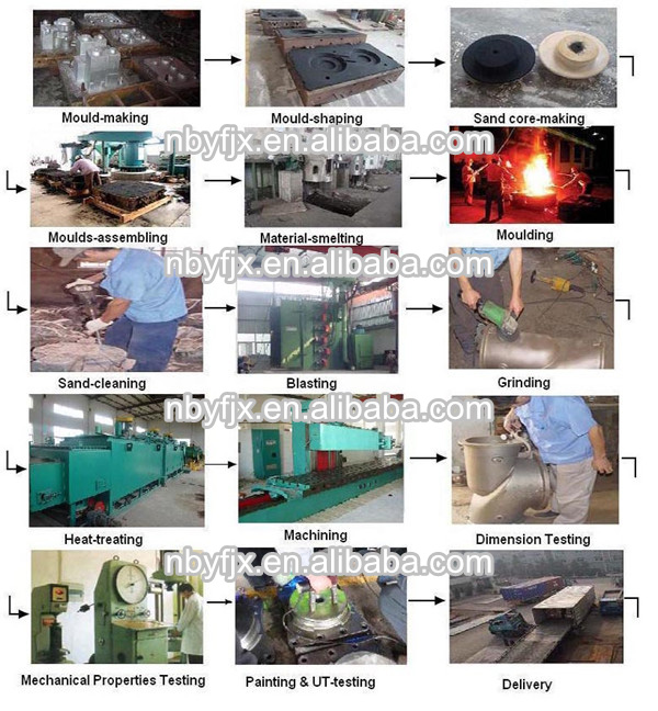 異なる重量銅砂型鋳造問屋・仕入れ・卸・卸売り