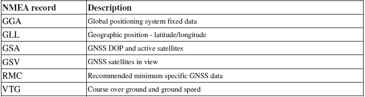 新しい熱い販売の2014年gpsスマートアンテナ/ls20229( sirfの) サプライヤー中国で問屋・仕入れ・卸・卸売り