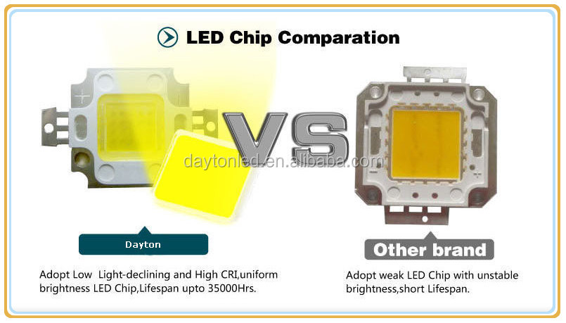 led flood lighting (4).jpg