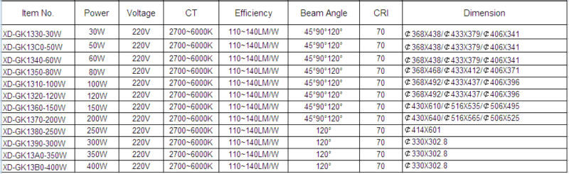 保証3年ip6530w~400wハイベイled、 ledハイベイランプ、 ハイベイランプ問屋・仕入れ・卸・卸売り