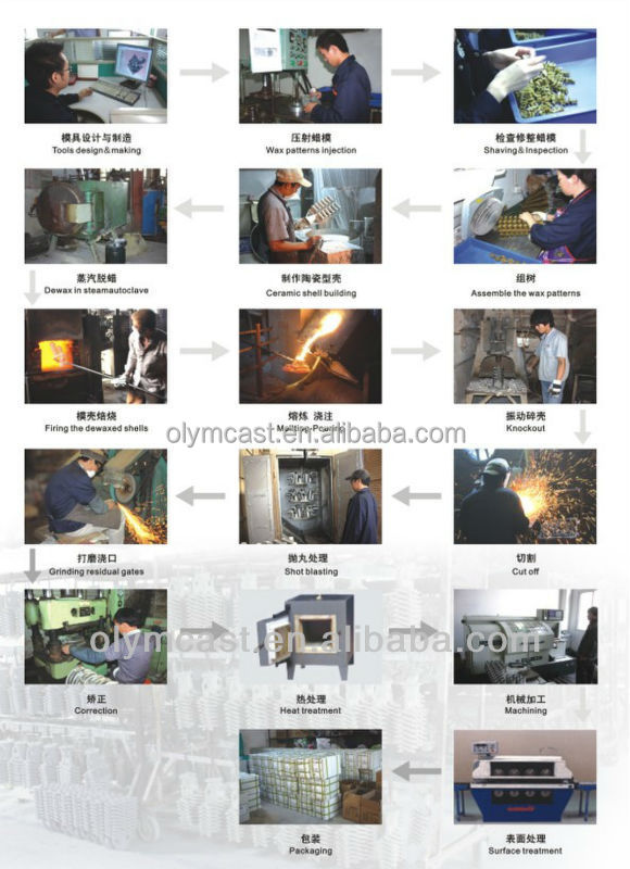 中国工場oem黒塗装ポットハンドル、 鋼430調理器具ハンドル問屋・仕入れ・卸・卸売り