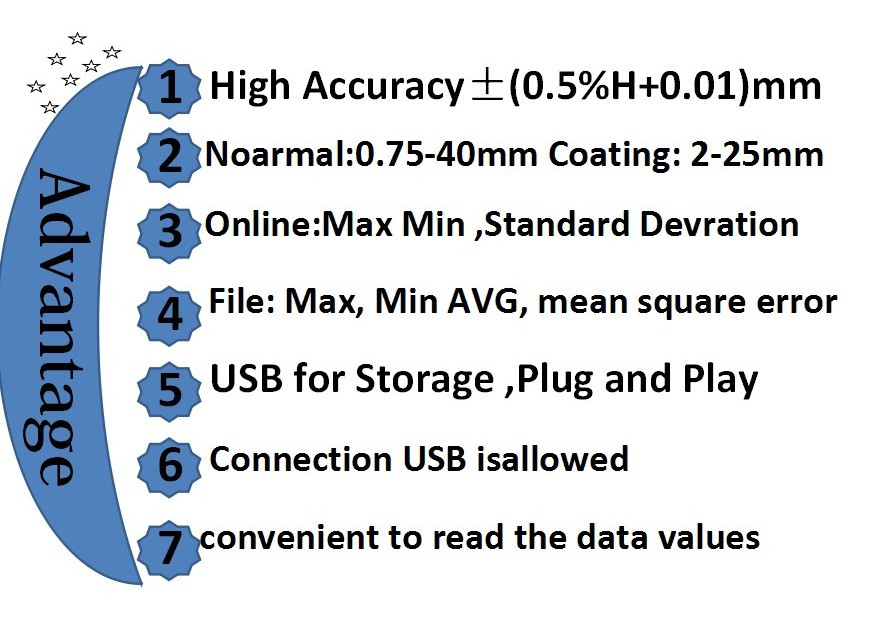 固体2013nodulatrity最新デジタルポータブル速度ゲージを使用して問屋・仕入れ・卸・卸売り