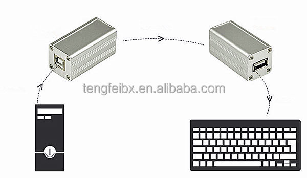 マイクロusb拡張( tf- ue)仕入れ・メーカー・工場