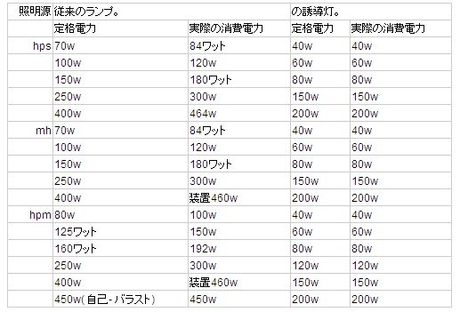 40-300W 誘導灯問屋・仕入れ・卸・卸売り