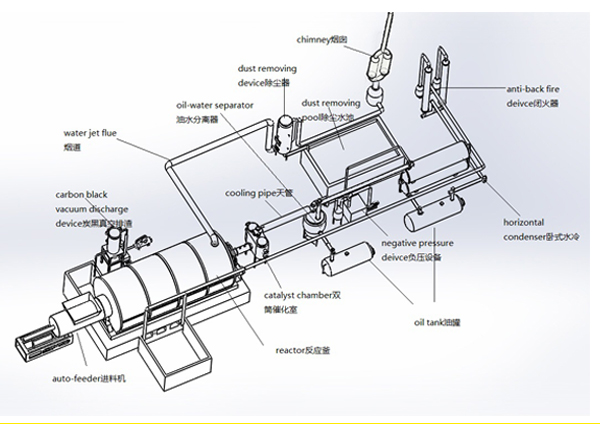 Waste Tires Rubber Oil Pyrolysis Machine From SHANGQIU HUAYIN