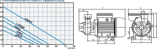 Medas 370W electric water centrifugal pump IDB35