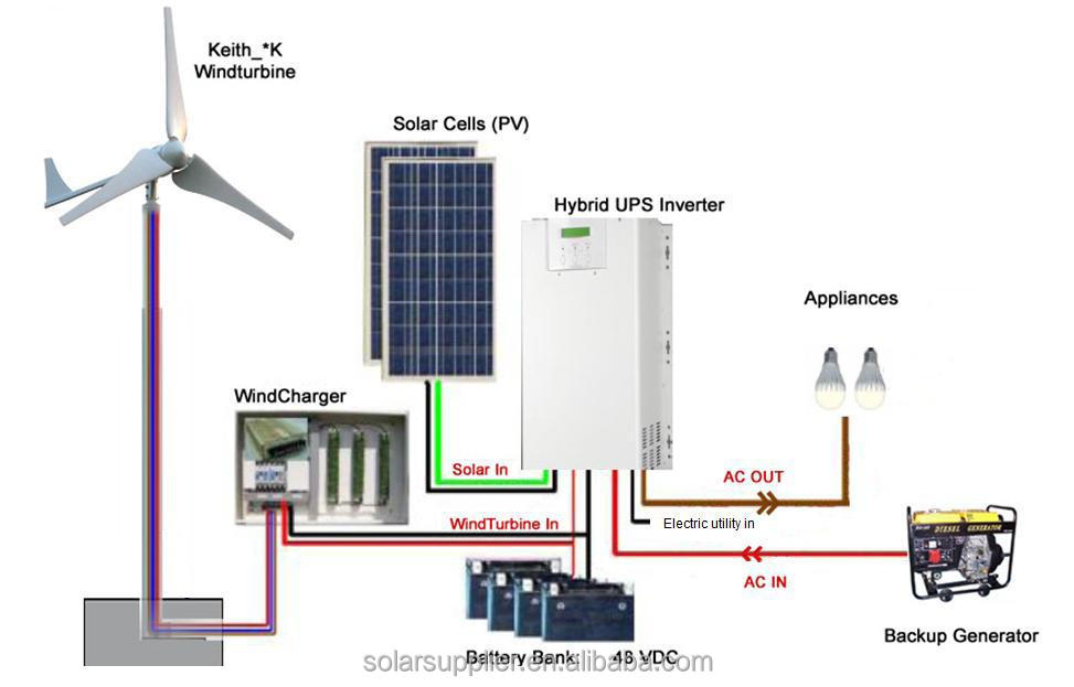 solar wind turbine model small hybrid solar wind power system wind 