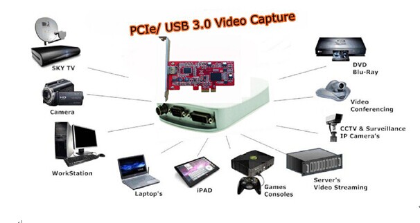 高効率のpcie/usbビデオキャプチャカード3.0easycapテレビdvdvhsビデオeasycapオーディオアダプタavmmmキャプチャカード問屋・仕入れ・卸・卸売り