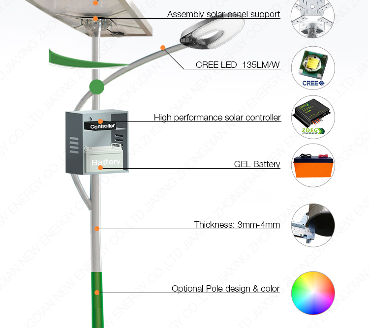 新しいデザイン2014年50ソーラーledソーラー街路灯led街路灯ダブルランプ問屋・仕入れ・卸・卸売り