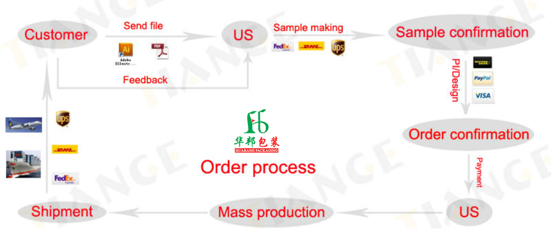 High Quality Empty Tea Bag Packaging