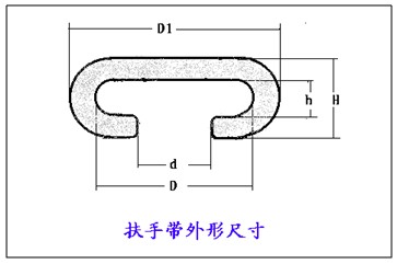 エスカレーターのゴム製手すり/のエスカレーターの部品問屋・仕入れ・卸・卸売り