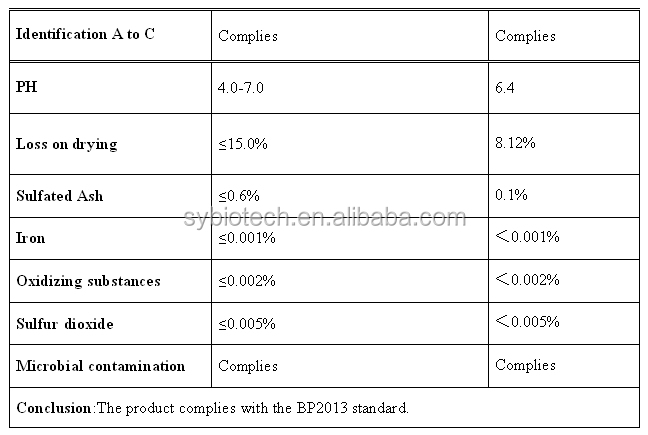 tapioca dextrin