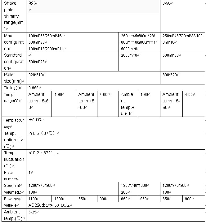 垂直/水平/テーブル- トップとオープンタイプの実験ceと確認されたインキュベーターを振る問屋・仕入れ・卸・卸売り