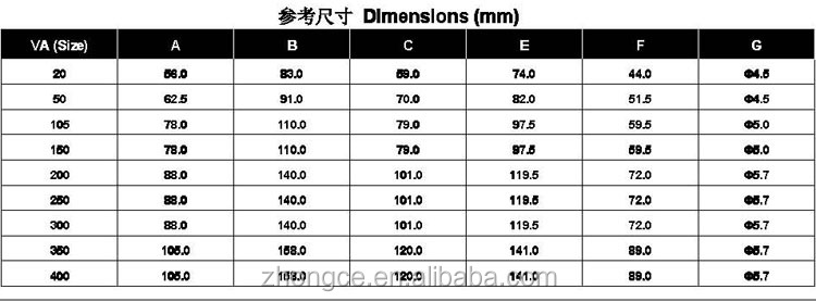 -エポキシ12v57年のカプセル化されたランプおよび照明用変圧器問屋・仕入れ・卸・卸売り