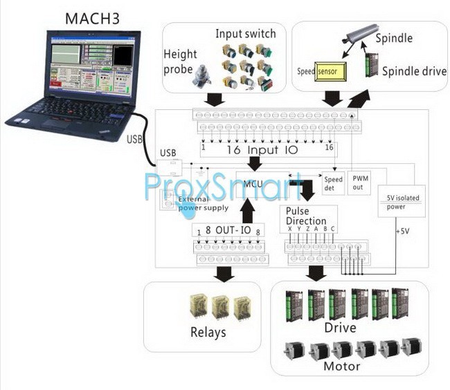 Mach3 usb схема подключения