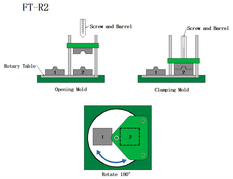 FT-R2