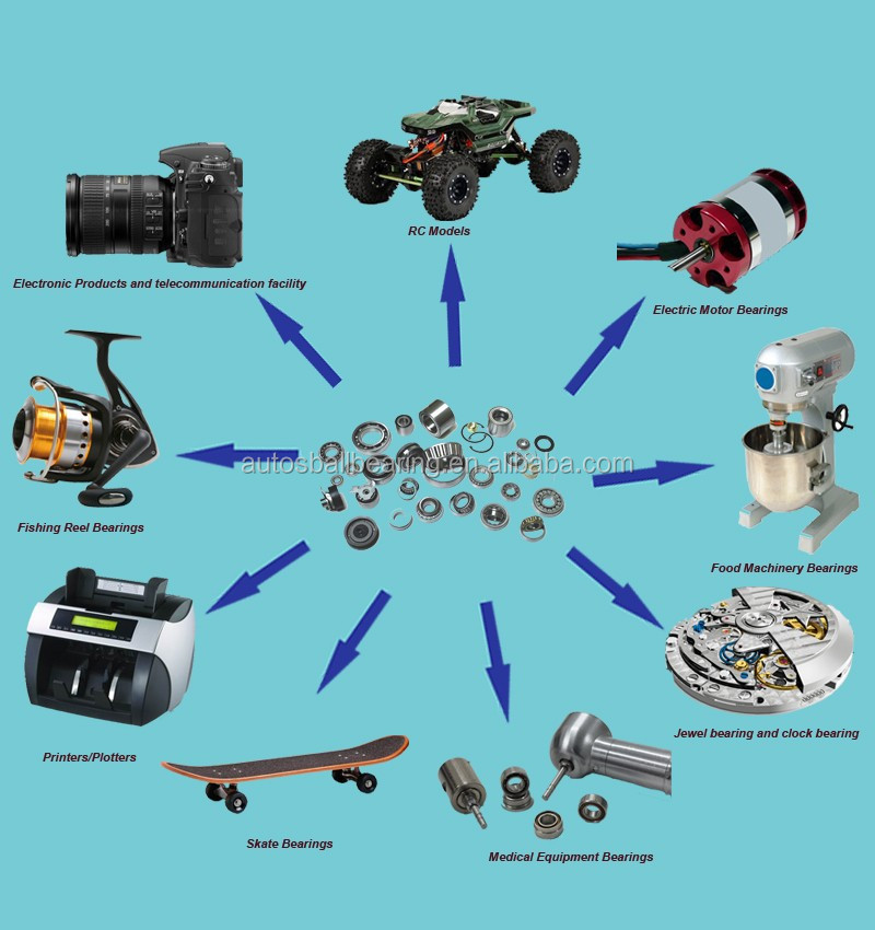 RC-Car-Parts-Popular-Deep-Groove-Miniature-Ball-Bearing