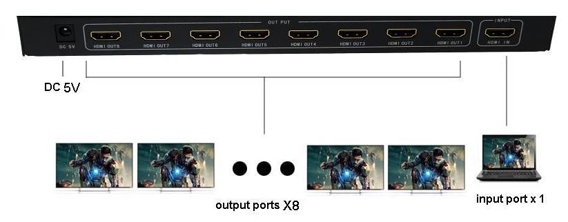 新しいデザインhdmi 1.4ボルトhdmiスプリッタ1で8アウトhdmiスプリッタ1 × 8サポート3d 4 k * 2 k仕入れ・メーカー・工場