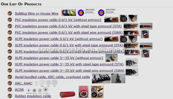 アルミ導体11kv50mmケーブルxlpeケーブル仕入れ・メーカー・工場