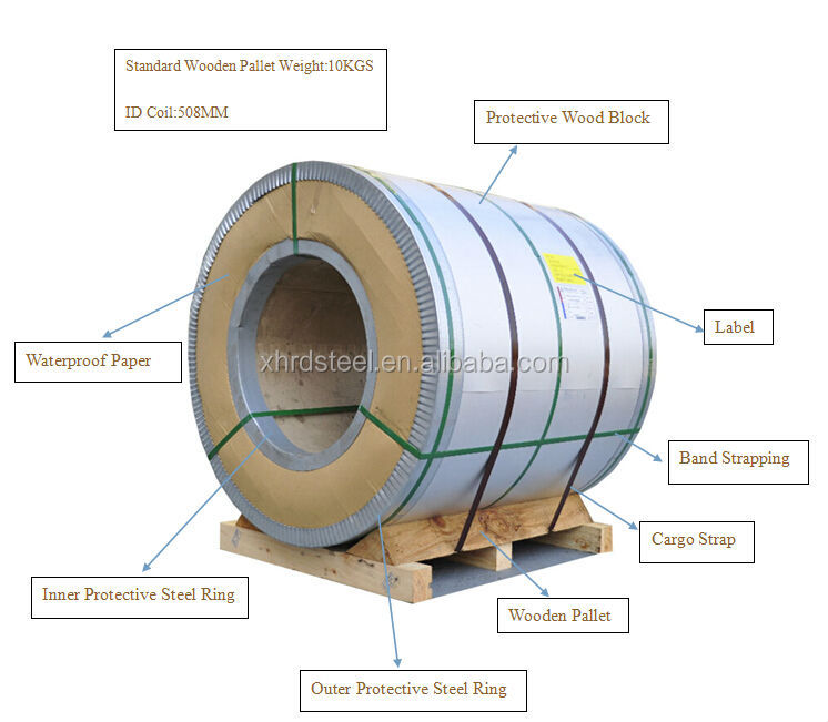 cold rolled tinplate sheet