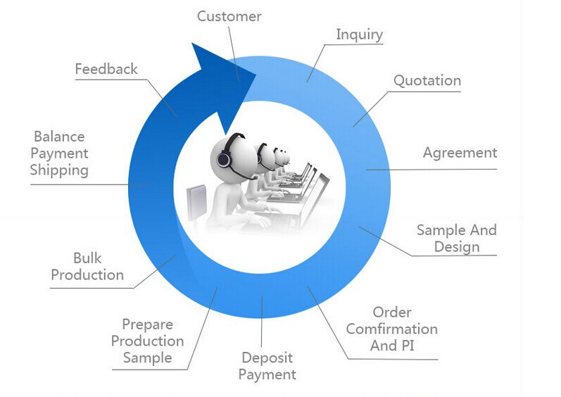 order process.jpg