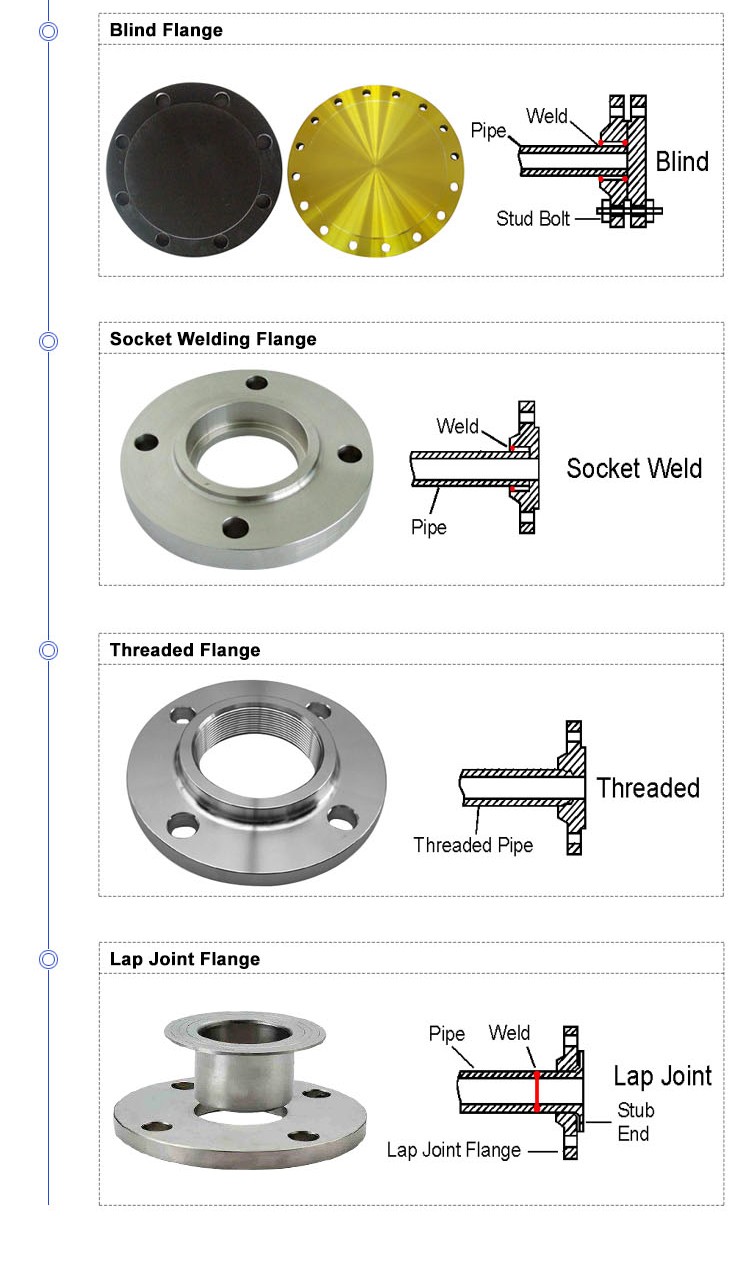 Black Stainless Steel Frp Lap Joint Flange Buy Flange,Lap Joint