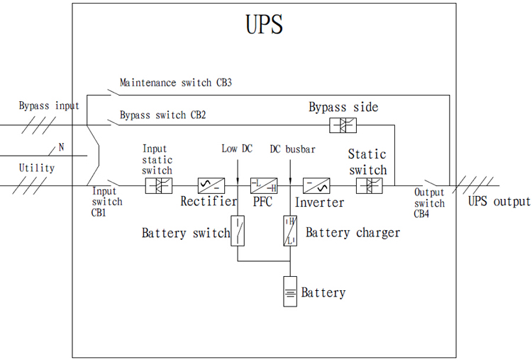 Iwellh33fシリーズ10k-80kva380v3相高周波upskva60オンライン無停電電源装置問屋・仕入れ・卸・卸売り